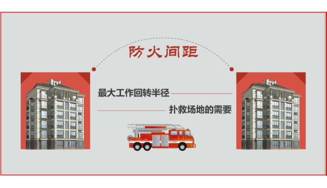 全文强制国家标准《建筑防火通用规范》中对于“明火”的规定