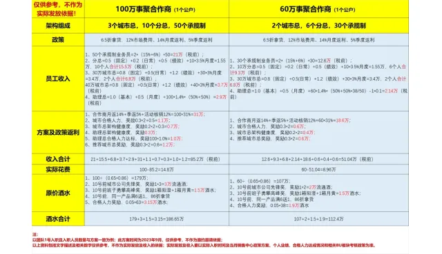 把上万名员工养成客户，假人拿工资？知名酒企业绩暴涨秘密曝光！