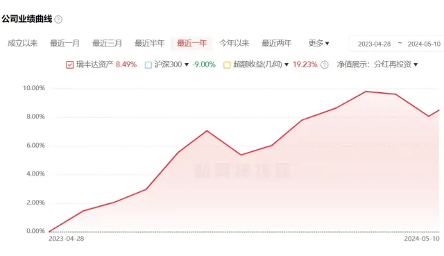你图他利息、他图你本金,为了利益，麻痹了神经