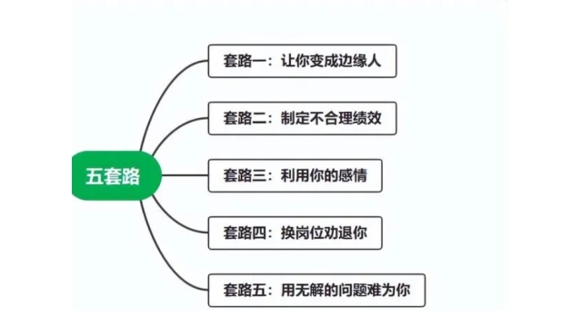 领导逼员工离职的5个套路：一个比一个狠，早知早补救