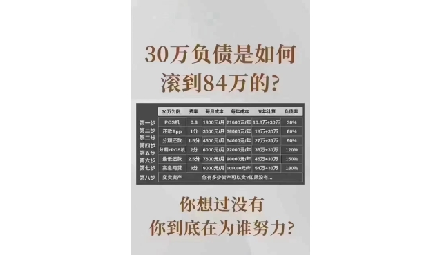 网贷逾期了暂时还不上怎么办？附一般方法及真实应对技术