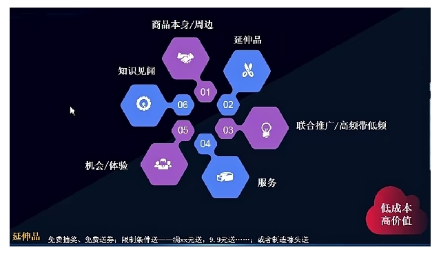 社群引流：6种低成本高转化引流诱饵的方法