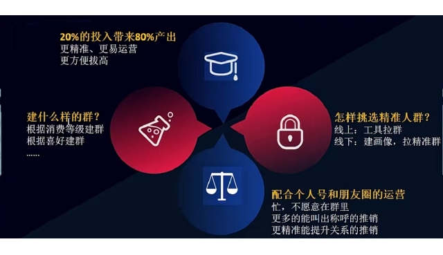 精准社群营销，照着做，每天1小时，不断的买买买