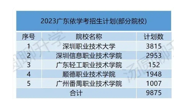春季高考的5个段位，你属于哪一个