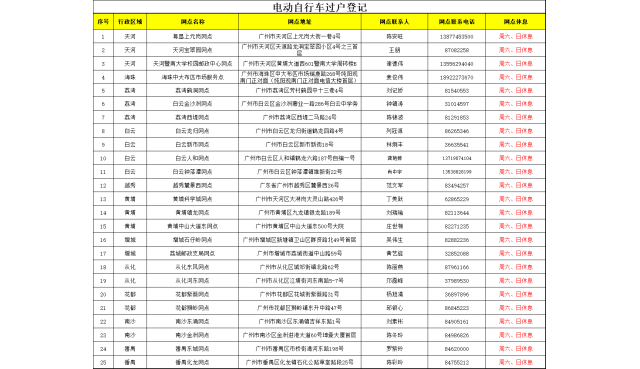 广州电动车办理过户地点有哪些