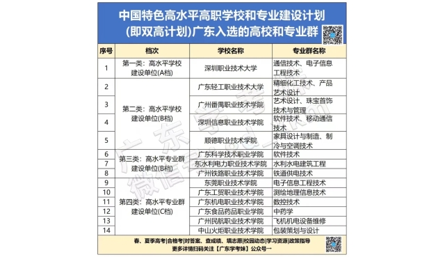 广州这所公办高校今年升本
