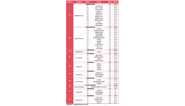 广东科学技术职业学院2025年春考分数线
