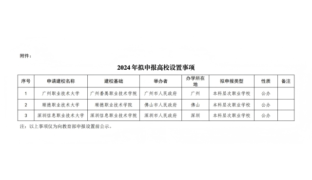 职拟升格为本科 广东再添3所公办职业技术大学