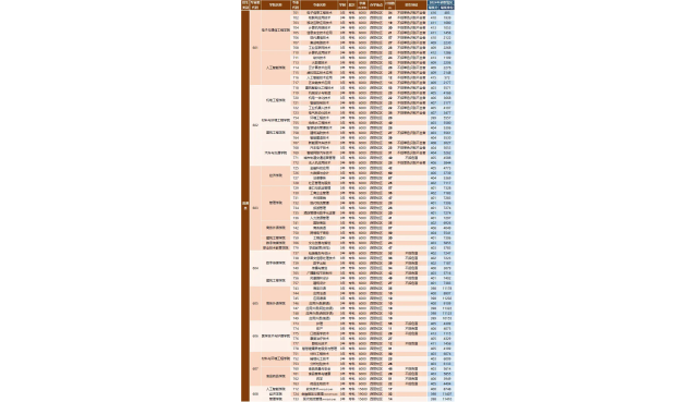 2024深圳职业技术大学春季高考录取分数线