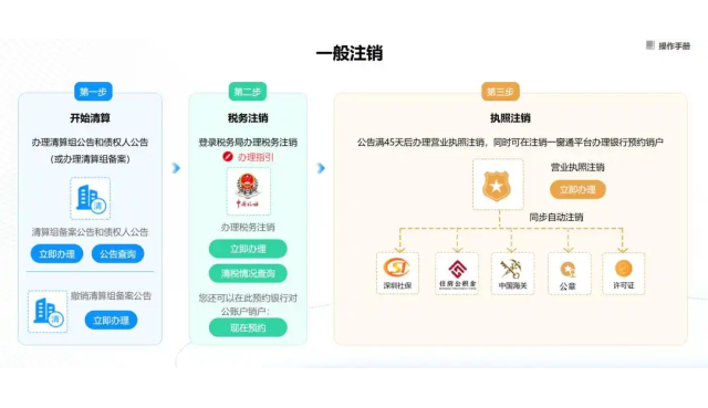 公司三年没运营了，怎么才能注销掉？