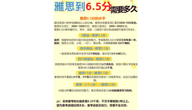 雅思6.5，一般人要多久拿下