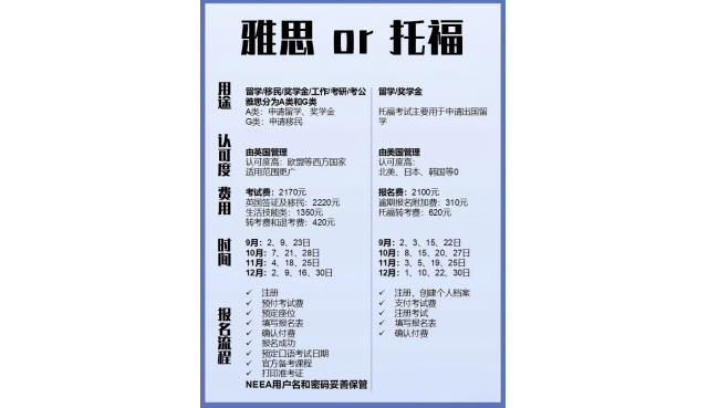 一文搞懂托福和雅思的区别！