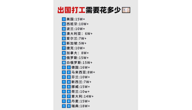 出国劳务费用一览表