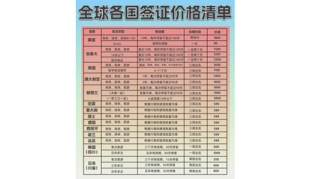 主要国家签证价格表