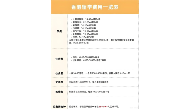 香港留学费用