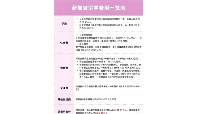 新加坡留学费用