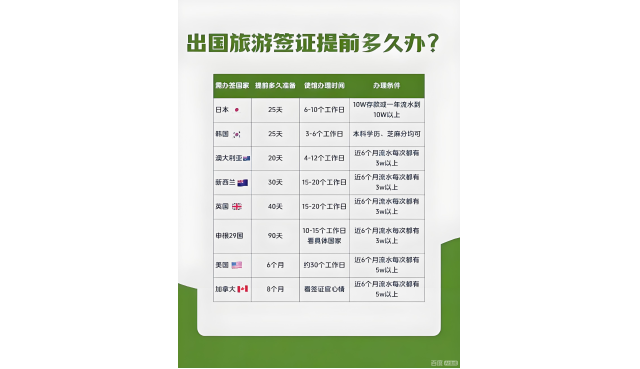 日本签证办理要求