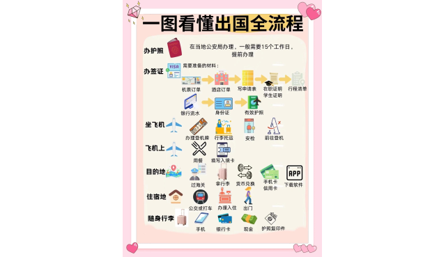 出国全流程