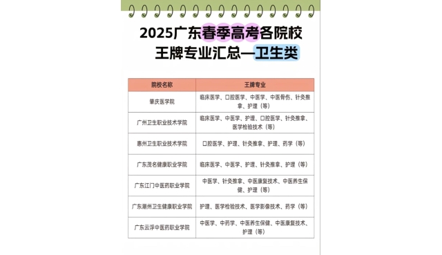 广东春考各院校的王牌专业