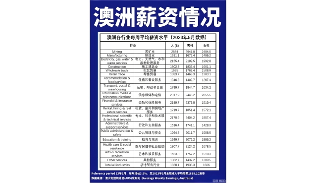 未来几年，澳洲好找工作的26个紧缺职业