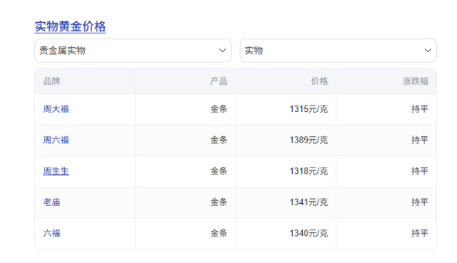 金店利润真相：为何大家误以为暴利？