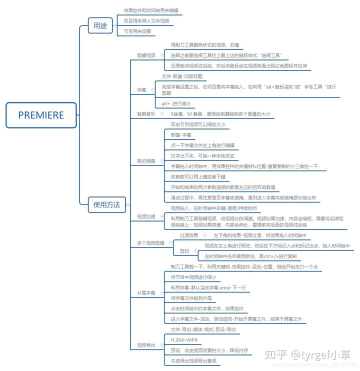 PR和剪映到底哪个好用?(图4) PR和剪映到底哪个好用?(图4)