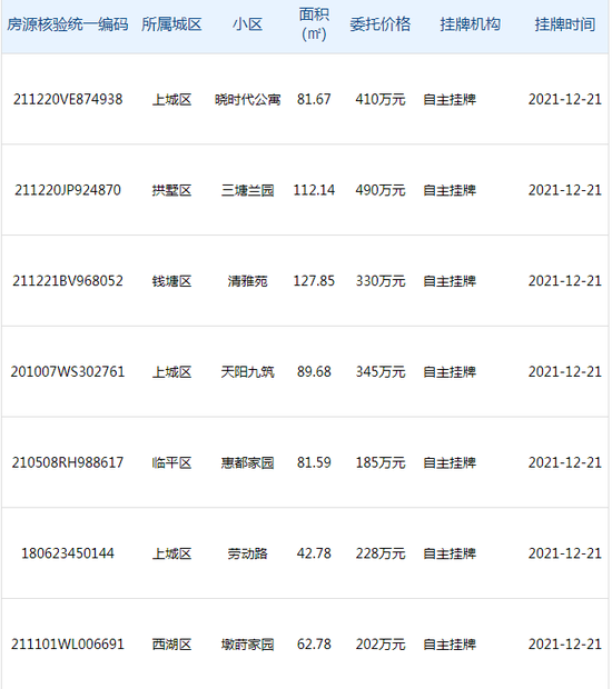 房产中介“凉凉”?有人3个月没开单,深圳半年内7000人转行(图3) 杭州的部分个人自主挂牌房源